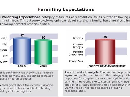 Understand your parenting expectations.